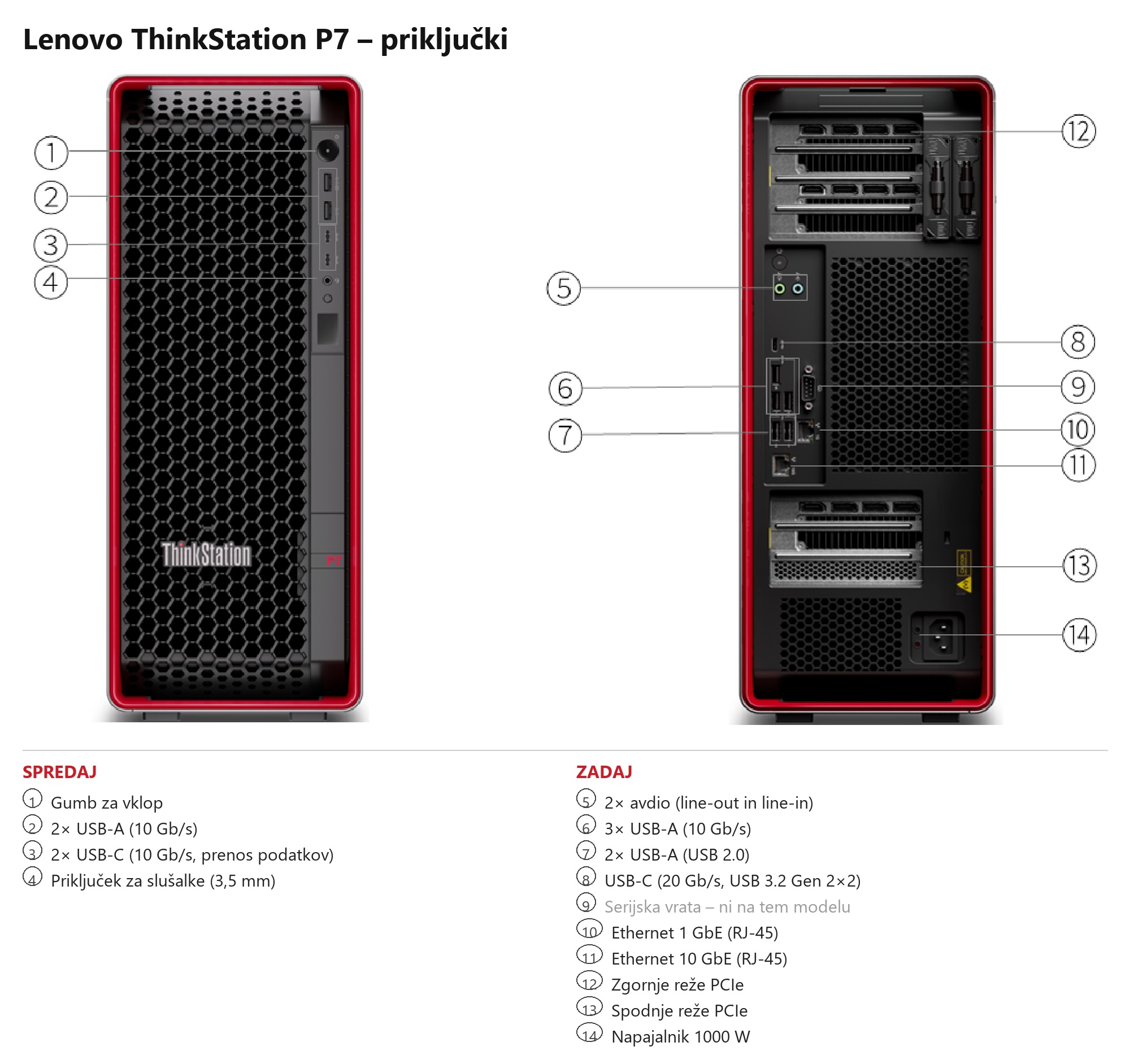 Računalnik Lenovo ThinkStation P7 w7-3565X / Xeon / RAM 128 GB / 1TB SSD - slika 2